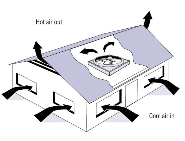 Whole House Fans and Ventilation Solutions