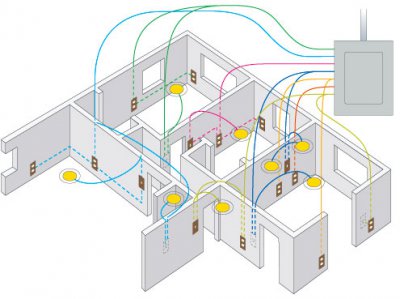 Is Your Electrical Wiring Outdated?